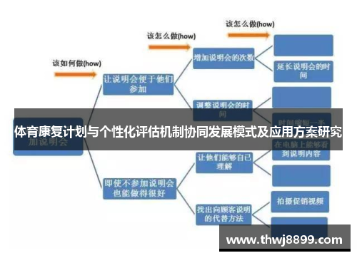 体育康复计划与个性化评估机制协同发展模式及应用方案研究