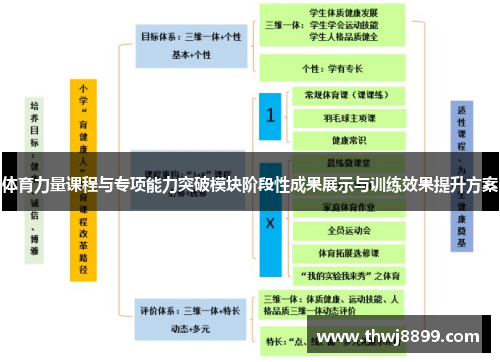 体育力量课程与专项能力突破模块阶段性成果展示与训练效果提升方案