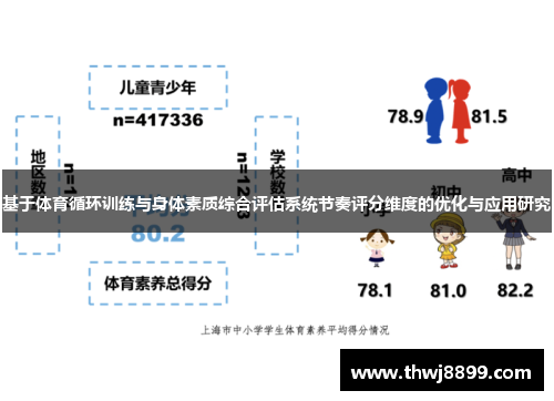 基于体育循环训练与身体素质综合评估系统节奏评分维度的优化与应用研究