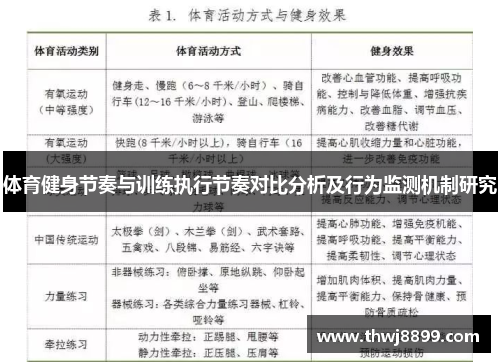 体育健身节奏与训练执行节奏对比分析及行为监测机制研究