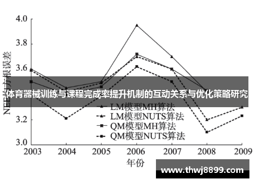 体育器械训练与课程完成率提升机制的互动关系与优化策略研究