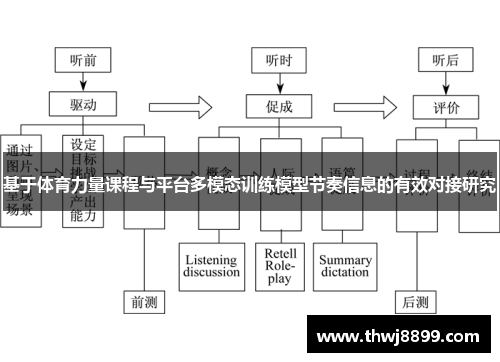 基于体育力量课程与平台多模态训练模型节奏信息的有效对接研究